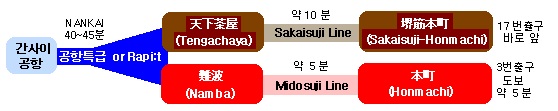 전철노선도 전철노선도