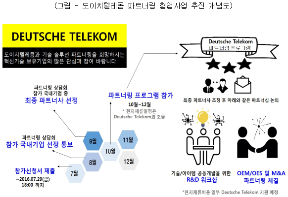 우리의텔레콤 이미지