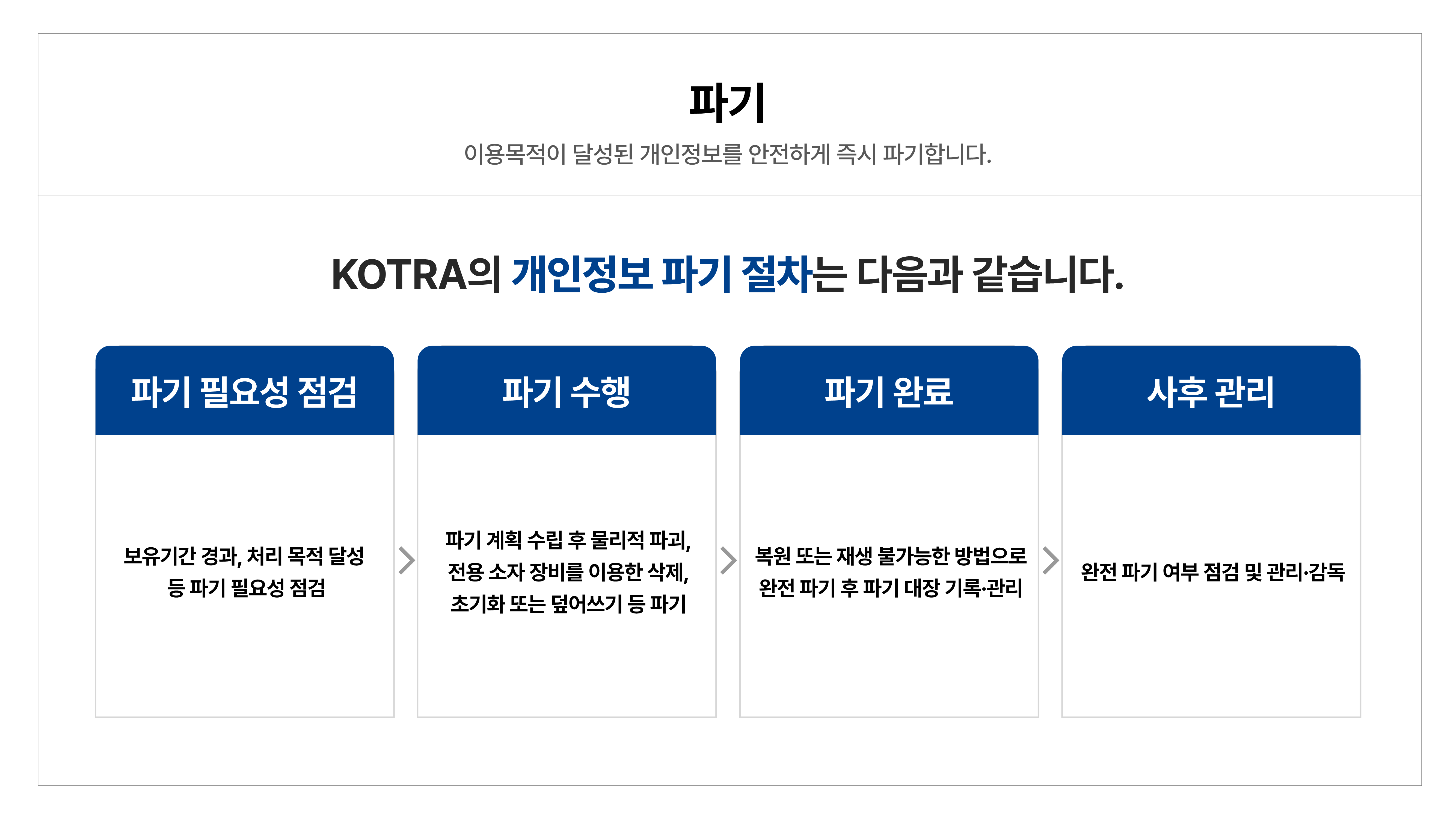 처리목적 아이콘