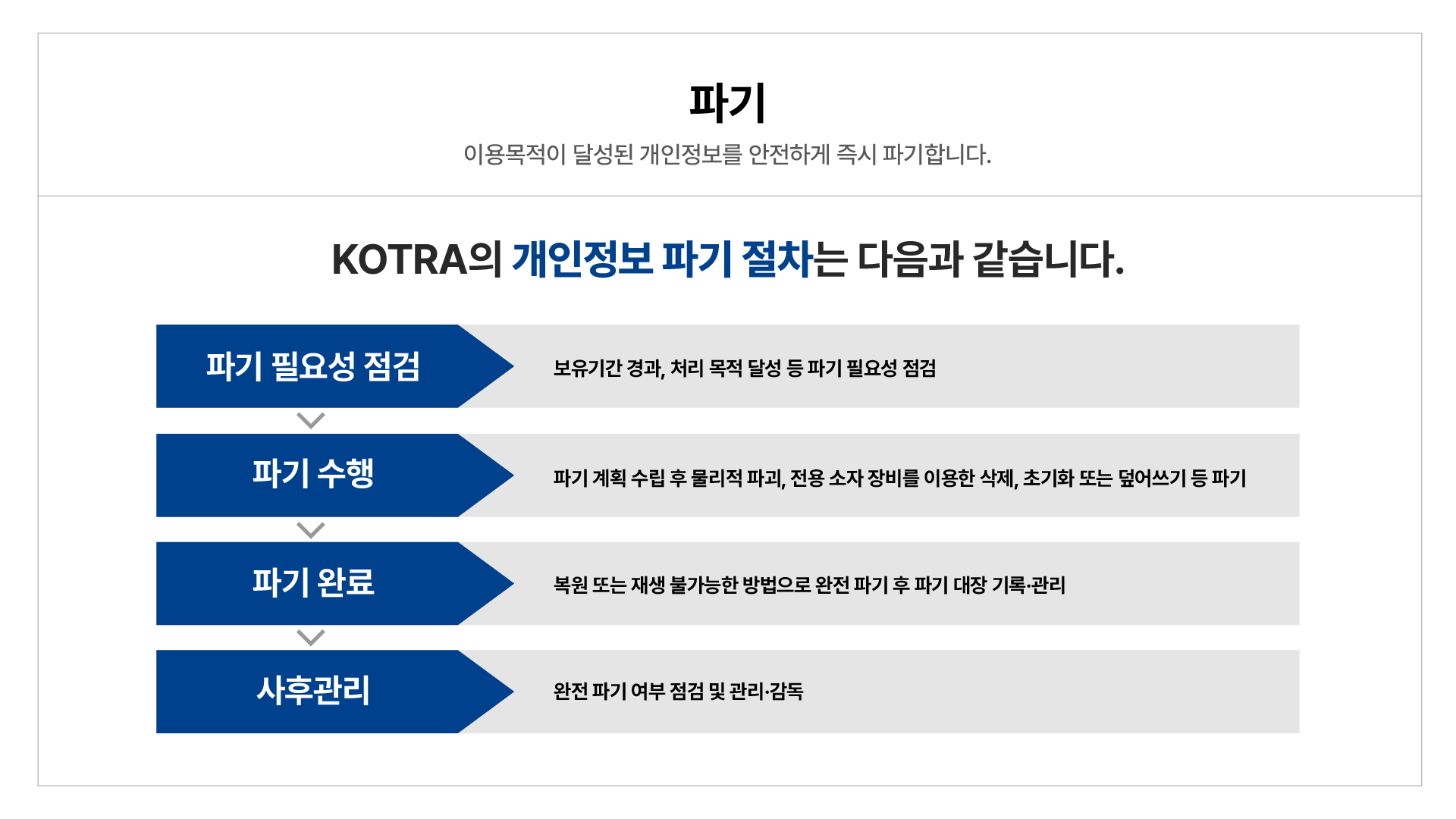 처리목적 아이콘