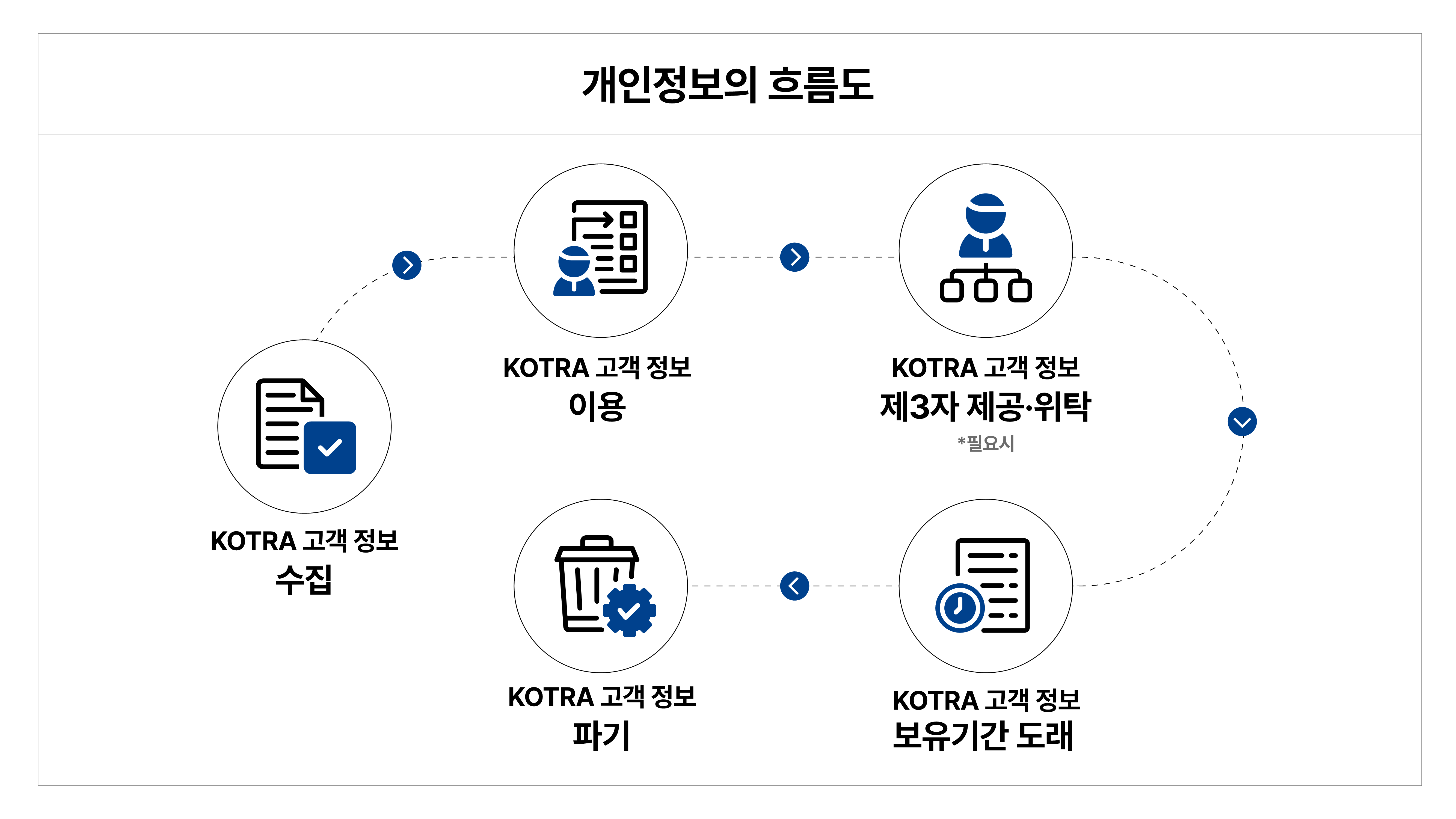 처리목적 아이콘