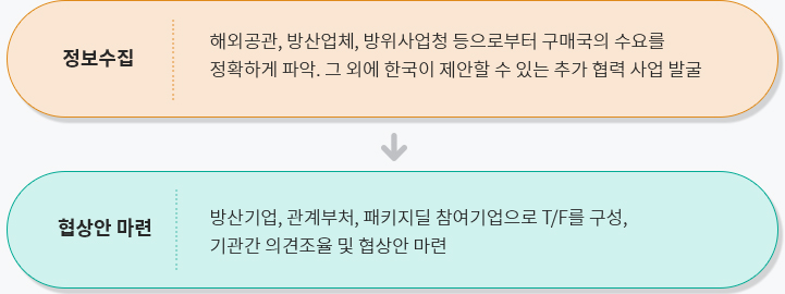하단에 내용 참고바랍니다.