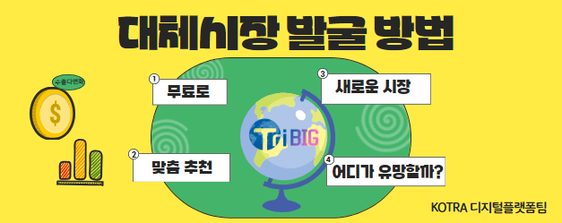 대체시장 발굴 방법