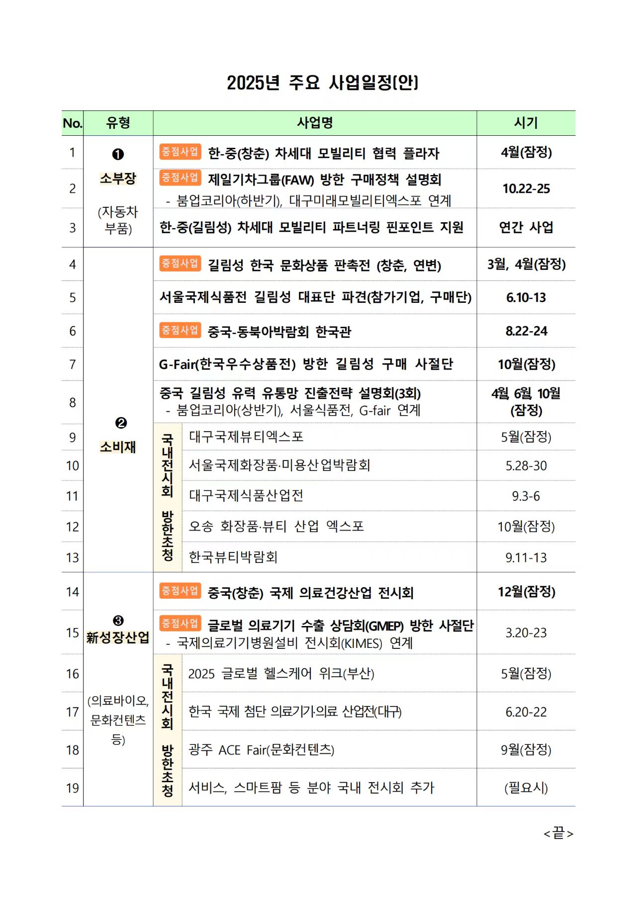 상세 < 자료실 < 자료실 < 코트라 무역투자 24 창춘무역관 - 자료실